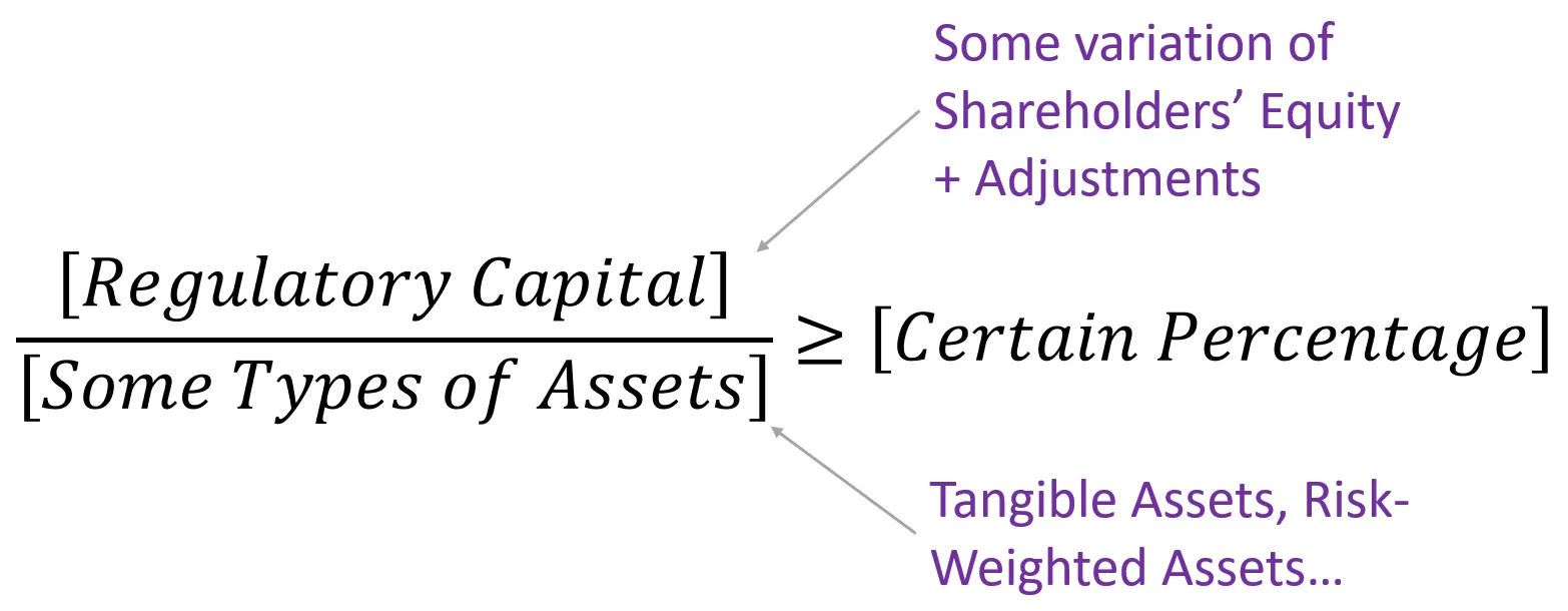 General formula of capital adequacy ratios