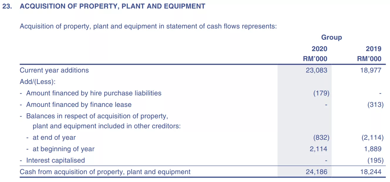 Karex 2019 - ACQUISITION OF PROPERTY, PLANT AND EQUIPMENT